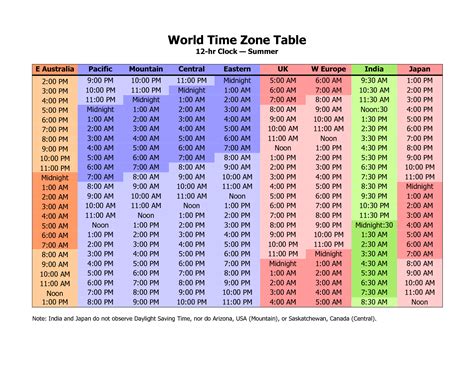 10 am pst to indian time